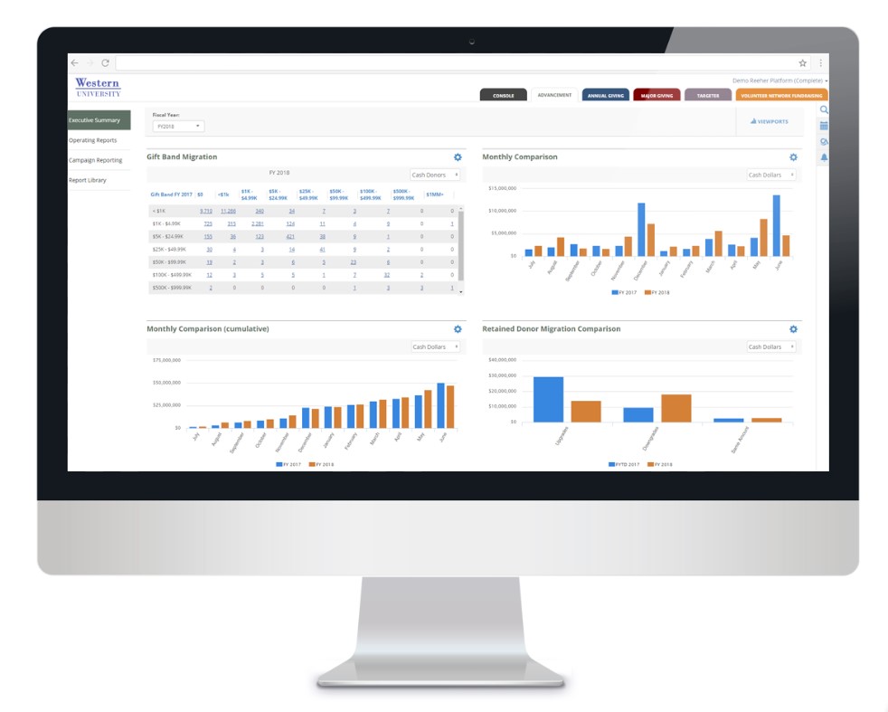 screenshot of Blackbaud Fundraiser Performance Management
